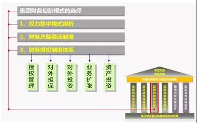 財(cái)務(wù)經(jīng)理如何統(tǒng)一整個(gè)集團(tuán)的財(cái)務(wù)規(guī)矩 聚焦對(duì)外投資與管理的戰(zhàn)略整合