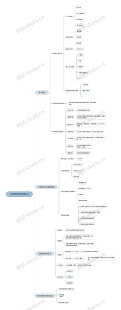 計(jì)算機(jī)的系統(tǒng)概述與計(jì)算機(jī)網(wǎng)絡(luò)技術(shù)開(kāi)發(fā)